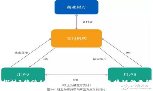 深入探讨B特派AMA跨链技术：未来区块链的无限可能