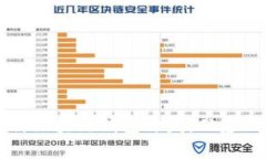 全面解析区块链钱包开发