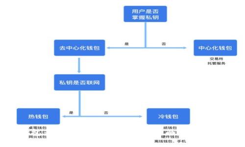 Bitpie钱包是否支持交易功能？全面解析与用户指南