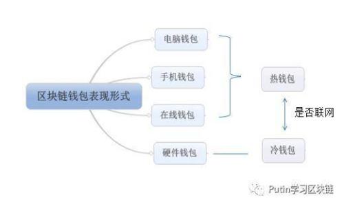 如何解决B特派钱包交易成功却未到账的问题