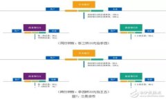 深入了解以太坊和比特币区块链钱包：功能、使