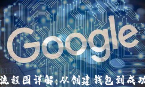 
区块链钱包付款流程图详解：从创建钱包到成功付款的每个步骤