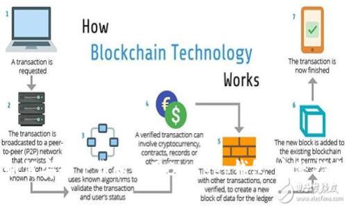 如何安全下载和使用BitKeep钱包：完整指南
