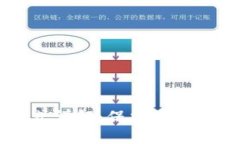 区块链钱包攻击方式详解