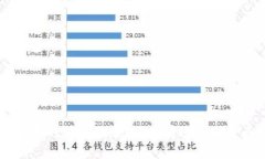 如何查看B特派的转账记录？ B特派, 转账记录, 电