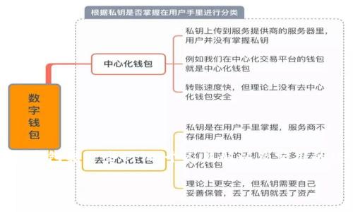 提示：关于区块链钱包如何充值的详细内容如下。其中包括一些例证、个人见解以及实用的经验总结，帮助用户更好地理解和使用区块链钱包。

区块链钱包充值攻略：快速上手及注意事项