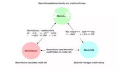 特派TRX购买指南：轻松掌