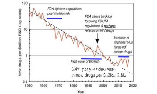  比特派钱包资产冻结的原因及解决方法
