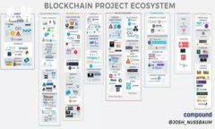 在加密货币或区块链相关