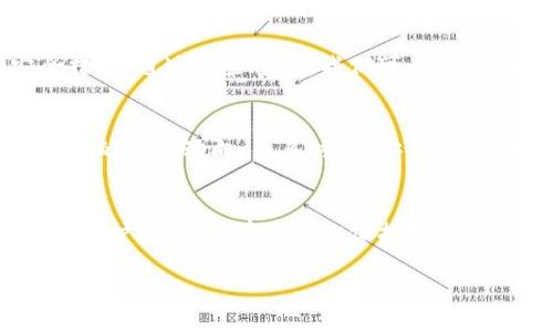 biao ti/biao ti用户如何应对Bitp钱包被盗？保护资产的有效策略/biao ti  
Bitp钱包, 钱包被盗, 加密货币安全, 资产保护, 防盗策略/guanjianci

引言：数字资产安全的重要性
随着加密货币市场的逐步扩大，越来越多的人开始投资和交易数字资产。其中，Bitp钱包作为一种常见的加密钱包，因其便利性和安全性受到众多用户的青睐。然而，正如任何其他金融工具一样，Bitp钱包也面临着诸多风险，尤其是被盗窃的可能性。那么，当你的Bitp钱包遭遇盗窃后该如何应对呢？本文将从多个角度分析，并提供有效的应对策略。

盗窃的前兆和警示信号
在深入探讨解决方案之前，首先需要了解一些可能的盗窃前兆。许多用户在钱包被盗之前，往往会忽视一些警示信号。例如，突然的账户活动、无法登录、2FA（双重身份验证）设置失效等。记住，金融安全的首要法则就是及时发现潜在问题！如果你发现你的钱包中有未授权的交易，那可能意味着危险正在逼近。

第一步：立即保护你的账户
如果你确认了钱包被盗，第一步就是立即保护你的账户。首先，立即更改与钱包相关的所有密码。这包括电子邮件、关联的社交媒体账号等。这一过程可能听起来简单，但在关键时刻却至关重要。此外，确保使用复杂的密码，并启用两步验证功能。如果你还没有这样做，现在是一个好时机。

汇报与记录：收集证据
接下来，记录被盗的详细信息是非常必要的。这包括但不限于：交易时间、金额、对方地址等。尽可能收集所有相关信息，并确保保存这些数据的备份。这些证据在未来可能是协助你追查盗窃者的重要依据。

联系平台方与警方
除了自身采取措施，及时联系Bitp钱包的客服团队也是非常重要的。他们可能会提供一定的支持并对账户活动进行监控。同时，不要忘记向当地警方报案。有些地区对加密货币盗窃的问题非常重视，警方可能会给予一定的支持，尽管他们的处理速度可能不如人意。

审视你的安全措施
遭受盗窃之后，审视并加强自己的安全措施是必不可少的。想想你之前的安全策略是否足够强大。是否使用了强密码、是否定期更改密码、是否启用了双验证功能？对这些问题进行反思，可以帮助你在未来更好地保护资产。

学习案例：他人是如何避免被盗的
在了解个人的安全措施之外，借鉴他人的经验也尤为重要。许多受害者在事后都表示，使用硬件钱包是他们最大的失误，他们忽视了这项被广泛推荐的安全措施。通过这些案例，我们可以得出一个结论：进行深入的研究和学习，了解市场上的各类安全工具，能够为我们的资产提供额外的保护。

未来的防盗策略
在确认钱包被盗并采取了迅速措施后，接下来的重点就在于预防未来的被盗风险。这包括设定不同的钱包地址，定期审计自己的账户活动，以及了解加密市场的最新动向。很多时候，安全意识的提升可以大大减少被盗的风险。

总结：不可忽视的个人资产保护
最后，安全在数字货币的世界中绝对是一个不可忽视的话题。无论是新手还是老手，都需保持警惕。利用加密安全知识、借鉴他人的经验教训以及采取有效的防护措施，将有助于你保护自己的资产。毕竟，在这个虚拟的世界里，安全意识可能是你最好的保护伞。

希望通过本文的分析与建议，你能对Bitp钱包被盗的应对措施有更深入的了解，增强个人资产的安全防护意识。