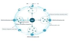 在b特派（BTP）平台中，确