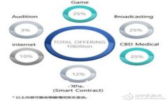 掌握比特派宣传的精髓：