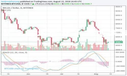 关于“USDT在冷钱包被冻结了吗”的问题，首先需要对冷钱包和USDT的基本概念进行解释，以便更好地理解涉及的内容。

冷钱包与热钱包的区别

冷钱包是指离线存储的加密货币钱包，主要用于长期保存数字资产。由于没有设备连接互联网，因此其安全性相对较高，能够有效抵御黑客攻击和网络漏洞的威胁。热钱包则相反，通常在线、可以快速进行交易，但安全性相对较低。

USDT的基本信息

USDT（泰达币）是一种与美元挂钩的稳定币，广泛用于加密货币市场中作为交易媒介。USDT的特点在于它的价值与美元相对保持一致，从而为加密货币投资者提供了一种降低资产波动风险的方式。

USDT被冻结的背景

在涉及到USDT被冻结的问题时，首先要明白，冻结行为通常是由相关法律或交易平台的要求所引起的。比如，当某个账户被怀疑参与非法活动，相关机构可以要求交易平台对资产进行冻结。这种情况下，USDT的冻结并不是由于冷钱包的性质，而是涉及到政策和法律的压力。

合法性与用户权益

用户在使用USDT以及其他加密货币时，须遵循相关法律法规。虽然冷钱包相对安全，但如果用户的私钥泄露或者被黑客攻击，其资产仍然可能面临风险。此外，用户应注意自身的合规性，如果其账户被发现与洗钱、恐怖活动等违法活动关联，可能会导致相关资产被冻结。

案例分析：交易所冻结USDT的实际例子

在过去的几年中，确实有多个案例涉及USDT的资产被冻结。例如，某交易所曾经因涉及洗钱调查而冻结了多个用户的USDT资产。这些用户虽然拥有冷钱包，但在交易所的操作中仍然受到约束。在这些情况下，用户不仅面临资产被动冻结的风险，还可能需要承担进一步的法律责任。

冷钱包的安全性与资产保护

许多用户选择冷钱包来存储USDT是因为其安全性高。但是值得注意的是，冷钱包也并非全能。在使用冷钱包时，用户仍需妥善保管私钥，一旦私钥丢失，USDT将无法恢复。此外，冷钱包一旦连接到网络，便有可能面临潜在的网络攻击。因此，使用冷钱包的用户应采取额外的安全措施，例如硬件钱包的双重认证或者多重签名技术。

如何避免USDT被冻结的风险

为了减少USDT被冻结的风险，用户应注意以下几点：首先，选择可靠的交易平台进行交易，确保平台的合法性和合规性。其次，在进行大额交易时，应提前了解相关法律法规，确保自己的资金来源合法。此外，用户可以将大额资产转移到冷钱包中存储，降低风险。最后，定期检查自己的交易记录，确保没有异常活动，并妥善管理自己的账户信息和私钥。

总结与个人见解

在探讨USDT在冷钱包被冻结的可能性时，不应单纯地将责任归结于冷钱包的性质。相反，用户的行为、选择以及遵循的法律法规在其中扮演了重要角色。冷钱包虽然能够提供良好的安全性，但用户在使用的过程中仍需保持警觉，确保自己的资产安全。

综上所述，虽然冷钱包能够很大程度上提升USDT等数字资产的安全性，但用户还是需要清楚相关的法律责任和风险管理措施。在数字货币迅速发展的今天，每个投资者都应具备一定的法律意识和风险识别能力，才能在维护自己资产安全的同时，享受数字资产带来的投资机会。

关键词与用户价值

我们可以看到，冷钱包的安全性、对USDT资产的保护、法律合规性及投资的灵活性，都是用户在使用USDT过程中需要重视的方面。为了确保自己的利益，用户不仅要了解加密货币的基本操作，还需适应不断变化的法律环境和市场动态。

USDT, 冷钱包, 资产冻结, 加密货币, 交易平台/guanjianci
USDT在冷钱包的安全性解析与冻结风险防范