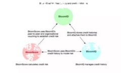 研发钱包区块链：如何创