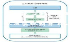 比特派数字钱包：如何查