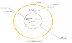   比特币钱包提现的链名称