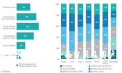比特派钱包哪个更好？全面分析及用户价值揭秘