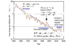 以太坊钱包地址是什么？