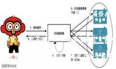 biao ti/biao ti比特币交易所