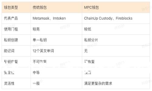 比特派钱包下载指南：安全快捷的获取方式