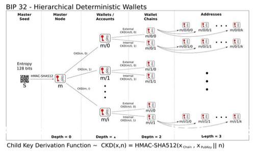 全面了解以太坊ERC-20钱包：如何选择和使用以及潜在收益