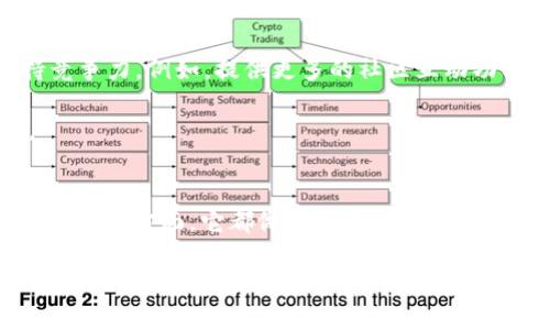 Token.im是一款基于以太坊的移动数字货币钱包，它为用户提供了安全、便捷的以太坊及其生态系统代币（ERC-20）的管理服务。作为一个以太坊钱包，Token.im不仅允许用户存储、发送和接收以太坊，还为用户提供了与去中心化应用（DApps）的无缝连接，用户可以通过Token.im直接与以太坊上构建的各种应用进行交互。

Token.im的基本功能
Token.im支持用户创建多个以太坊钱包，这对于需要管理多个资产的用户而言非常方便。用户可以通过导入私钥或助记词的方式将已有的钱包导入到Token.im中，或者选择创建全新的钱包以便于管理。

在交易方面，Token.im允许用户快速进行以太坊和ERC-20代币的转账。用户只需输入对方的钱包地址、转账金额，系统会自动计算并显示所需的交易费用。此外，Token.im支持自定义交易费用调整，用户可以根据网络拥堵情况灵活设置费用，以便在需要时提高交易速度。

安全性与隐私
安全性是任何数字货币钱包的首要考虑。Token.im采取了多层安全防护措施，包括但不限于数据加密和私钥本地存储。用户的私钥不会被上传到服务器，这意味着即使平台遭受到攻击，用户的资产也能得到保护。

此外，Token.im还具有助记词备份功能，用户可以通过助记词恢复钱包。这一功能在设备丢失或被盗的情况下尤为重要，用户只需保存好助记词，便可在新设备上恢复钱包及其内容。

与以太坊生态系统的结合
Token.im不仅是钱包，还与以太坊的各种DApps紧密结合。用户可以在Token.im内直接访问去中心化交易所（DEX）、借贷平台、NFT市场等多种应用。这种便利的交互使得用户不必在不同平台之间频繁切换，提高了操作的简便性和效率。

例如，在Token.im中，用户可以直接参与DeFi项目，为持有的以太坊或其他代币进行质押，赚取利息或其他收益。同时，Token.im也时常更新与社区相关的最新新闻和项目动向，帮助用户了解市场动态，做出更明智的投资决策。

用户体验与界面设计
Token.im在用户体验方面下了很大功夫，其界面设计简洁直观，操作流程清晰。无论是新手用户还是经验丰富的投资者，都会感受到便捷和友好的使用体验。用户可以很容易地进行资产管理，查看资产余额和交易历史。

另外，Token.im醒目的提示和引导帮助用户更好地理解每一个操作，降低了入门的门槛。特别是对于那些对数字货币操作不太熟悉的用户，Token.im提供了一系列教程和说明，帮助他们快速掌握使用方法。

市场竞争与发展前景
当然，Token.im并不是唯一的以太坊钱包，市场上有许多竞争者，如MetaMask、Trust Wallet以及Ledger等。每个钱包都有其独特的功能和用户群体，Token.im需要通过不断创新来维持竞争力。例如，提供更多的社区互动功能或增强的教育资源等，都是提升用户粘性的方法。

随着DeFi、NFT等新兴项目的不断增加，Token.im的发展前景看起来相当乐观。它可以继续扩展其功能，例如引入更多的跨链支持，帮助用户管理多种数字资产，增加其在市场中的吸引力。

总结与个人见解
综上所述，Token.im作为一款以太坊钱包，它不仅仅满足了用户存储和管理以太坊及其生态系统代币的基本需求，还通过与DApps的便捷连接提升用户的整体体验。在安全性、用户界面和功能性方面，它都做得相当出色。但与此同时，面对激烈的市场竞争，Token.im仍需不断创新以保持其市场地位。

作为一个用户，我个人认为Token.im非常适合那些希望在以太坊生态中灵活操作的用户。如果你是一个新手，Token.im的教程和易用性无疑会让你快速上手；而对于老手来说，Token.im提供的多种功能以及与DApps的良好整合，可以让你更高效地管理资产。总的来说，Token.im是一款值得一试的以太坊钱包。你需要考虑的是，是否愿意将你的数字资产管理在这样一个平台上，并且是否信任其安全性和功能性。