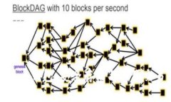 深入了解比特币钱包：安