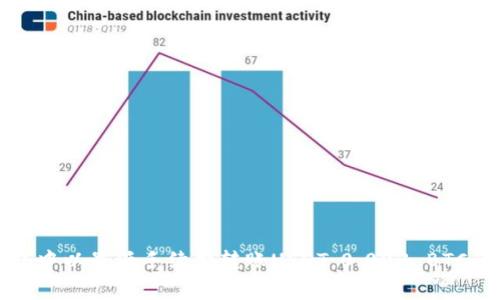 如何在钱包中以最低手续费转账USDT：0.003 BTC的详细解析