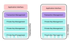 如何使用Bitpie进行安全的