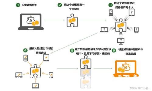 Bitpie钱包权限被更改的解决方案与注意事项