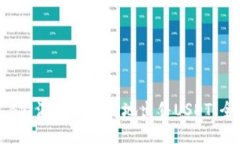 如何通过B特派安全快捷地