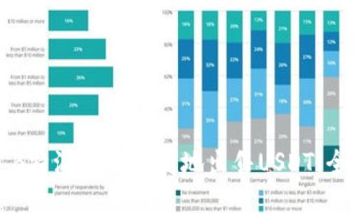 如何通过B特派安全快捷地出售USDT：全方位指南