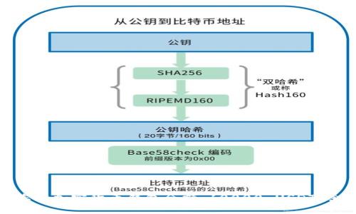如何安全管理您的加密货币钱包余额：10000 USDT 余额的最佳实践