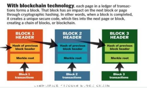 
全面解析虚拟币钱包IMO：安全、使用及最佳选择