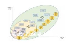 BK钱包如何实现直接兑换币