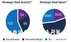 如何解决B特派显示的病毒