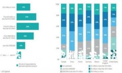 2023年最佳T开头的USDT钱包推荐：安全、实用与便