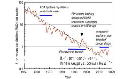 关于B特派创建失败的深度解析与解决方案