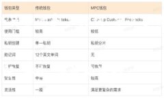 根据您的需求，我将提出