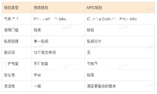 根据您的需求，我将提出一个符合的和关键词，并准备详细的内容。以下是我的回答：


区块链钱包密钥存储方式详解：安全、便捷的选择