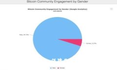 选择安全的硬件比特币钱