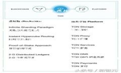 崩盘的区块链钱包：危机、原因与用户保护对策