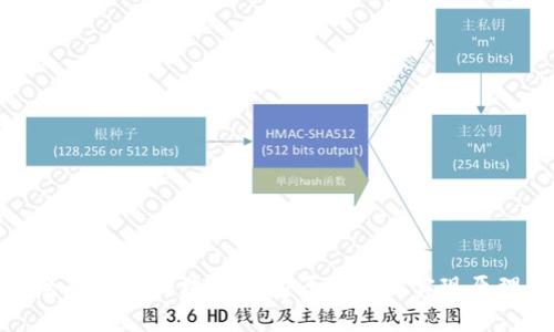 全面解析区块链钱包源码及其实现原理