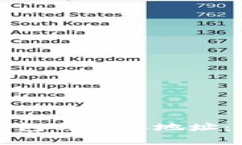 深入探讨比特币钱包与找零地址：您需要了解的一切