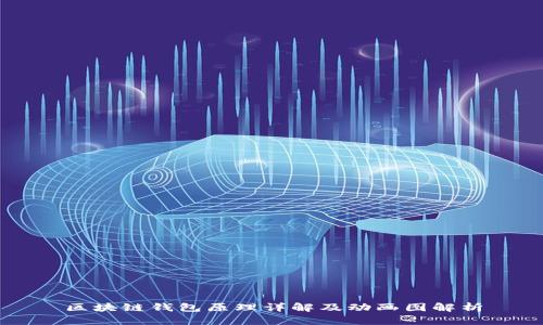 区块链钱包原理详解及动画图解析