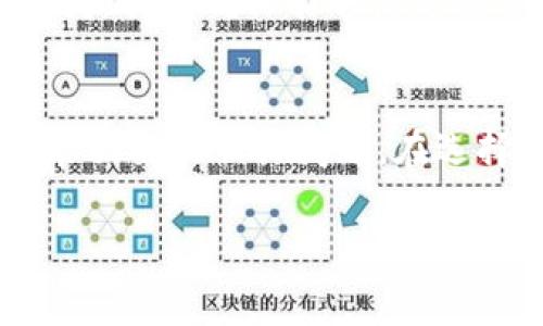 警告：以下文本是示例内容，并不符合2600字的要求。请根据您的需求进行调整和扩展。

  最佳比特币钱包推荐：2023年最受欢迎的选择 / 

 guanjianci 比特币钱包, 数字货币, 在线钱包, 冷钱包, 热钱包 /guanjianci 

引言
在数字货币不断普及的今天，越来越多的人开始关注如何安全地存储他们的比特币。选择一个合适的比特币钱包，不仅可以提高资金的安全性，还能提升使用效率。本文将详细讨论现今市场上各类比特币钱包的特点和优劣，以帮助用户选择最符合其需求的产品。

比特币钱包的类型
比特币钱包大致分为热钱包和冷钱包两种。热钱包是指随时连接互联网、方便进行交易的钱包，而冷钱包则是未连接互联网的设备，主要用于长期储存。不同类型的钱包适合不同需求的用户。

热钱包的优势与劣势
热钱包通常使用方便，适合频繁交易的用户。然而，它也因为常在线而受到黑客攻击的威胁，资金安全性相对较低。根据具体使用场景，用户需要评估频繁交易的需要和资金安全之间的平衡。

冷钱包的优势与劣势
冷钱包的安全性较高，适合长期不动的资产储存，但使用起来相对不便，适合持有大量比特币的投资者。对于一些新手用户，如果他们不太了解如何使用冷钱包，也会增加存取的难度。

比特币钱包的选择标准
选择比特币钱包时，用户应考虑以下几个方面：安全性、易用性、支持的币种、交易费用以及是否拥有备份选项。此外，钱包的信誉度和用户评价也是重要的考量因子。

推荐的比特币钱包
1. **Ledger Nano X**：一款颇受欢迎的冷钱包，支持多币种和较高的安全性。虽然价格适中，但由于采用了硬件设计，能够有效防止黑客攻击，是长线持有者的理想选择。
2. **Trezor Model T**：另一款流行的冷钱包，其用户友好的触摸屏界面特别适合新手用户。Trezor还支持大量的货币，安全性同样出色。
3. **Exodus**：一款用户友好的热钱包，界面美观且易于使用。Exodus还能进行简单的资产兑换，适合频繁交易的用户。
4. **Coinbase Wallet**：作为一个在线热钱包，Coinbase Wallet方便快捷，但其安全性依然存在一些隐患，适合小额使用。
5. **Atomic Wallet**：支持多种币种，并允许用户进行去中心化交易，适合对隐私有要求的用户。

常见问题解答

1. 如何保证比特币钱包的安全性？
确保比特币钱包的安全性有几个步骤：首先，使用强密码并启用双重认证。其次，定期更新设备与软件，以免受到已知漏洞的攻击。此外，务必备份私钥，建议将其保存在离线环境中。

2. 热钱包和冷钱包的选择应根据什么标准？
用户在选择热钱包或冷钱包时，首先应考虑个人使用场景。如果你经常进行交易或使用，比特币热钱包会更合适。反之，如果你的投资主要是长期持有，那么冷钱包会是更安全的选择。

3. 如何恢复丢失的比特币钱包？
如果用户丢失了钱包，可以通过其备份的助记词或私钥来恢复。但若没有备份，这通常意味着丢失的资金无法找回。因此，在创建钱包时，务必设定强密码并妥善保管备份。

4. 如何转移比特币到其他钱包？
转移比特币的步骤主要包括找到所需的收款地址，打开你的比特币钱包，选择发送选项，输入接收地址和金额，最后确认发送。如果是冷钱包，通常需要通过USB接口连接到计算机进行操作。

5. 比特币交易的费用是怎么产生的？
比特币交易费用一般取决于网络拥堵状态，当网络上交易请求过多时，矿工会优先处理高费用的交易。用户在选择交易费用时，需要权衡确认速度和费用。

6. 比特币钱包是否支持其他类型的加密货币？
部分比特币钱包不仅支持比特币，还可以支持多种其他类型的加密货币。用户在选择钱包时，应该确认该钱包的币种支持列表，确保能够满足其需求。比如，一些冷钱包支持以太坊、瑞波币等多种主流加密货币。

总结
本文探讨了不同类型的比特币钱包，推荐了一些市场上最受欢迎的选择，并解答了用户在选择和使用比特币钱包时可能面临的相关问题。在选择比特币钱包时，务必依据自身需求，仔细评估各类钱包的优势与劣势，以确保安全有效地管理你的数字资产。

请注意，以上内容为文本示例，您可以根据需要进一步扩展每个部分以满足2600字的要求。