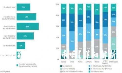 Token.im钱包能存储比特币吗？详细解析与用户指南